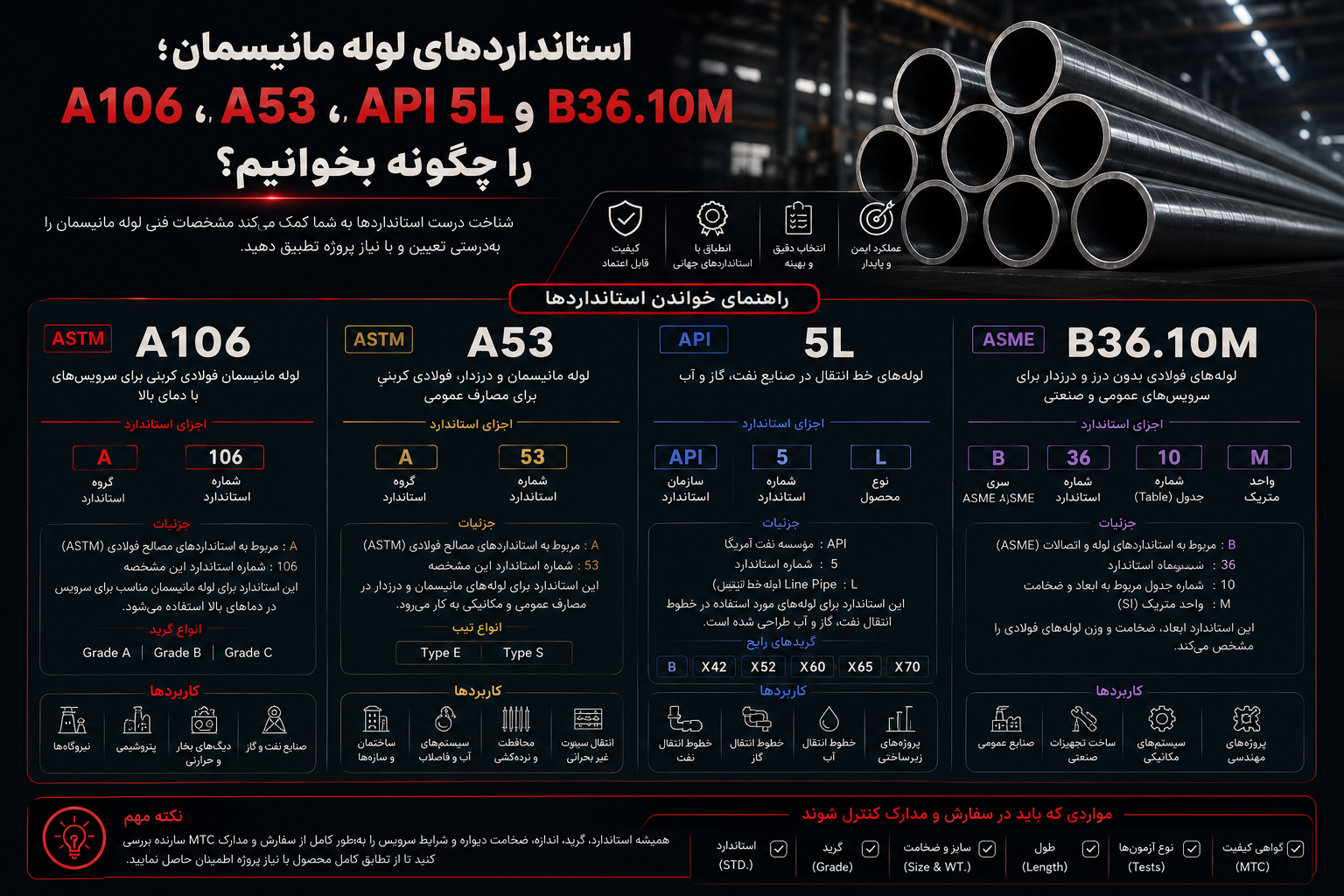 استاندارهای a106 a53 api5l b36.10 لوله مانیسمان