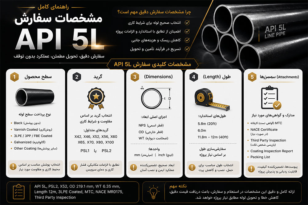 راهنمای کامل و مشخصات فنی لوله Api 5L