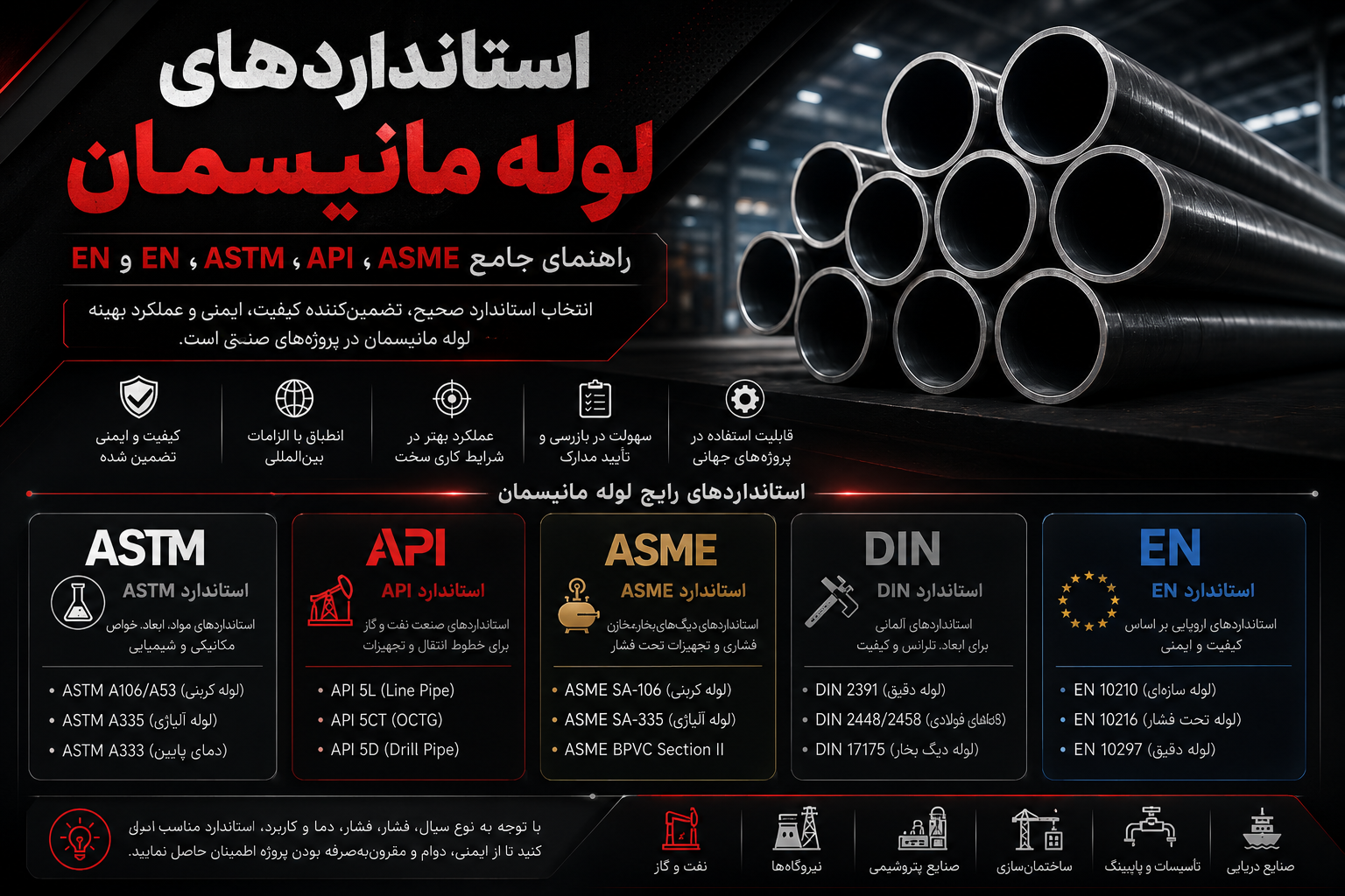 استانداردهای لوله مانیسمان: راهنمای جامع ASTM، API، ASME، DIN و EN