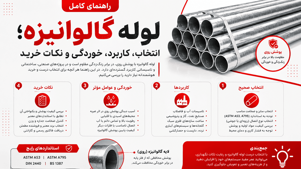 همه چیز درباره راهنمای جامع لوله گالوانیزه؛ انتخاب، کاربرد، خوردگی و نکات خرید