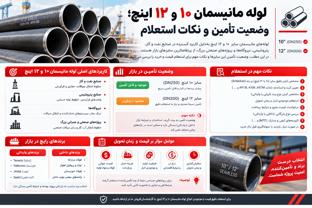 لوله مانیسمان ۱۰ و ۱۲ اینچ؛ وضعیت تأمین و نکات استعلام