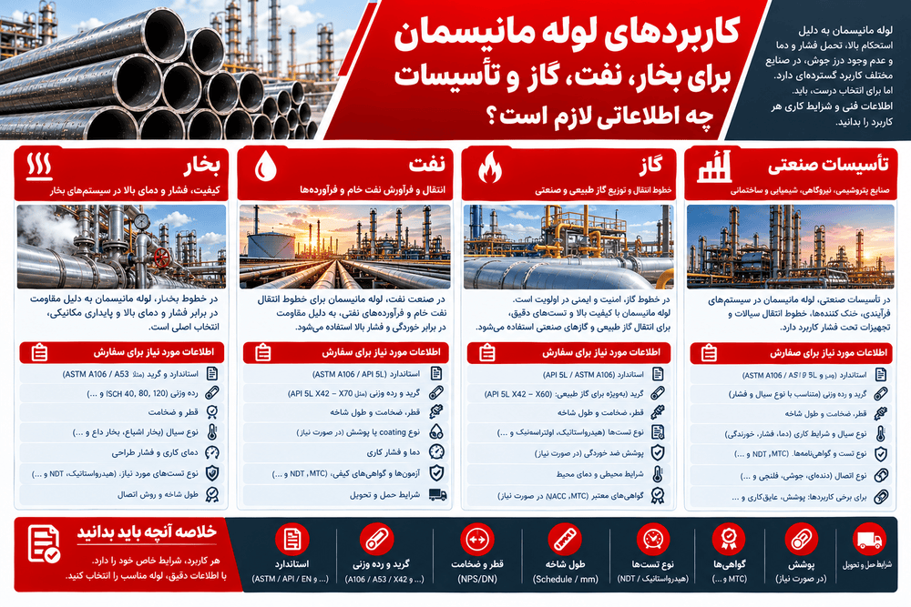 کاربردهای لوله مانیسمان؛ برای بخار، نفت، گاز و تأسیسات چه اطلاعاتی لازم است؟